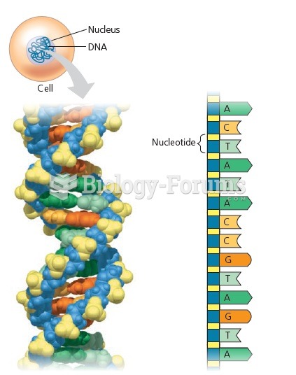 DNA The genetic