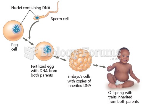 Inherited DNA directs development of an organism.