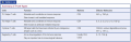 Summary of T-Cell Types