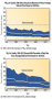 The Counteroffensive on Air Pollution