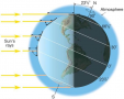 Earth’s orientation