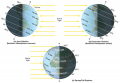 Solstices and Equinoxes