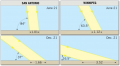 Cycles of Air Temperature