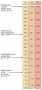 Temperature Scales