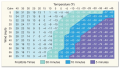 Heat Stress and Wind Chill: Indices of Human Discomfort