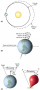 Natural Causes of Climate Change 