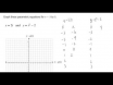 How to Graph Parametric Equations Manually