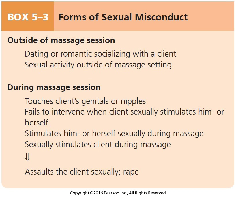 Forms of Sexual Misconduct Cont