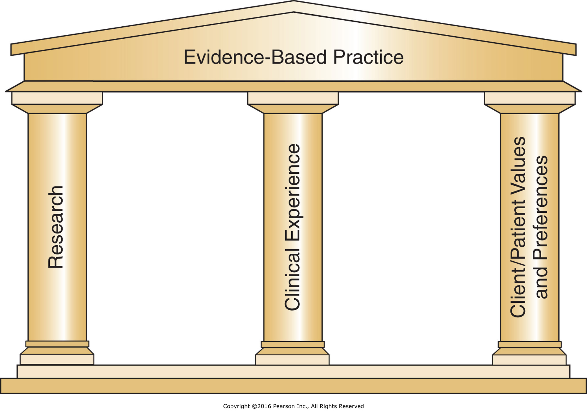 Foundations of evidence-based practice.