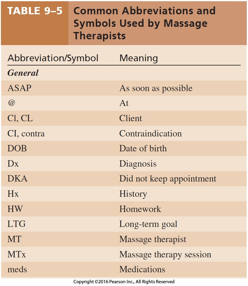 Common Abbreviations and Symbols Used by Massage Therapists