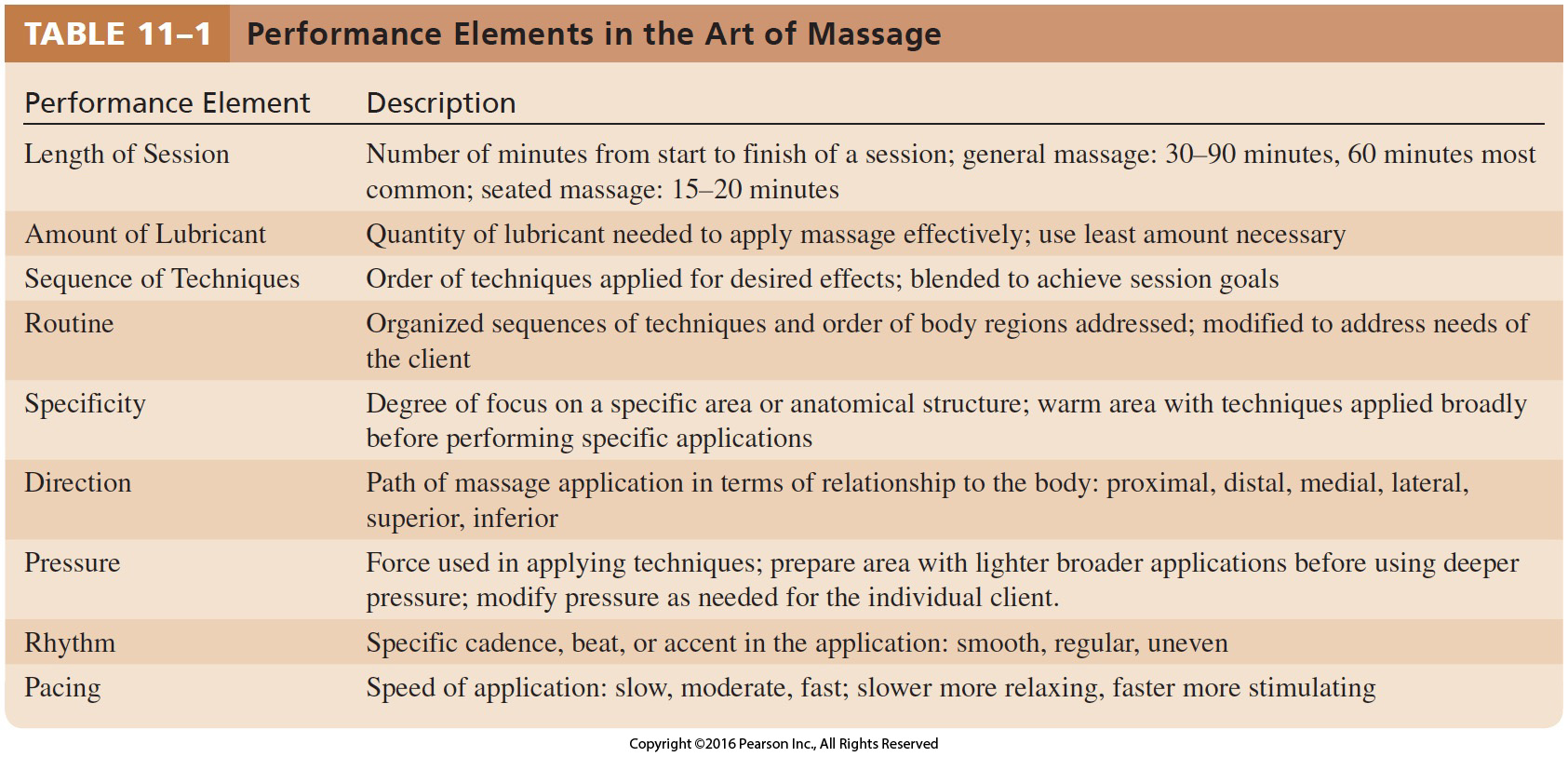 Performance Elements in the Art of Massage