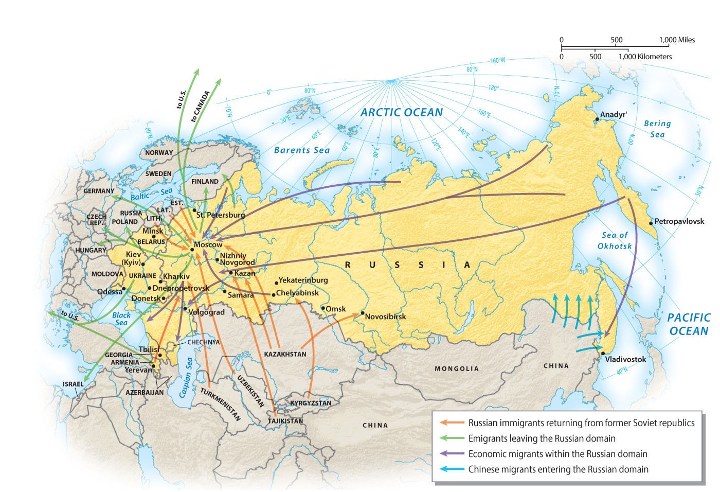 Recent Migration Patterns