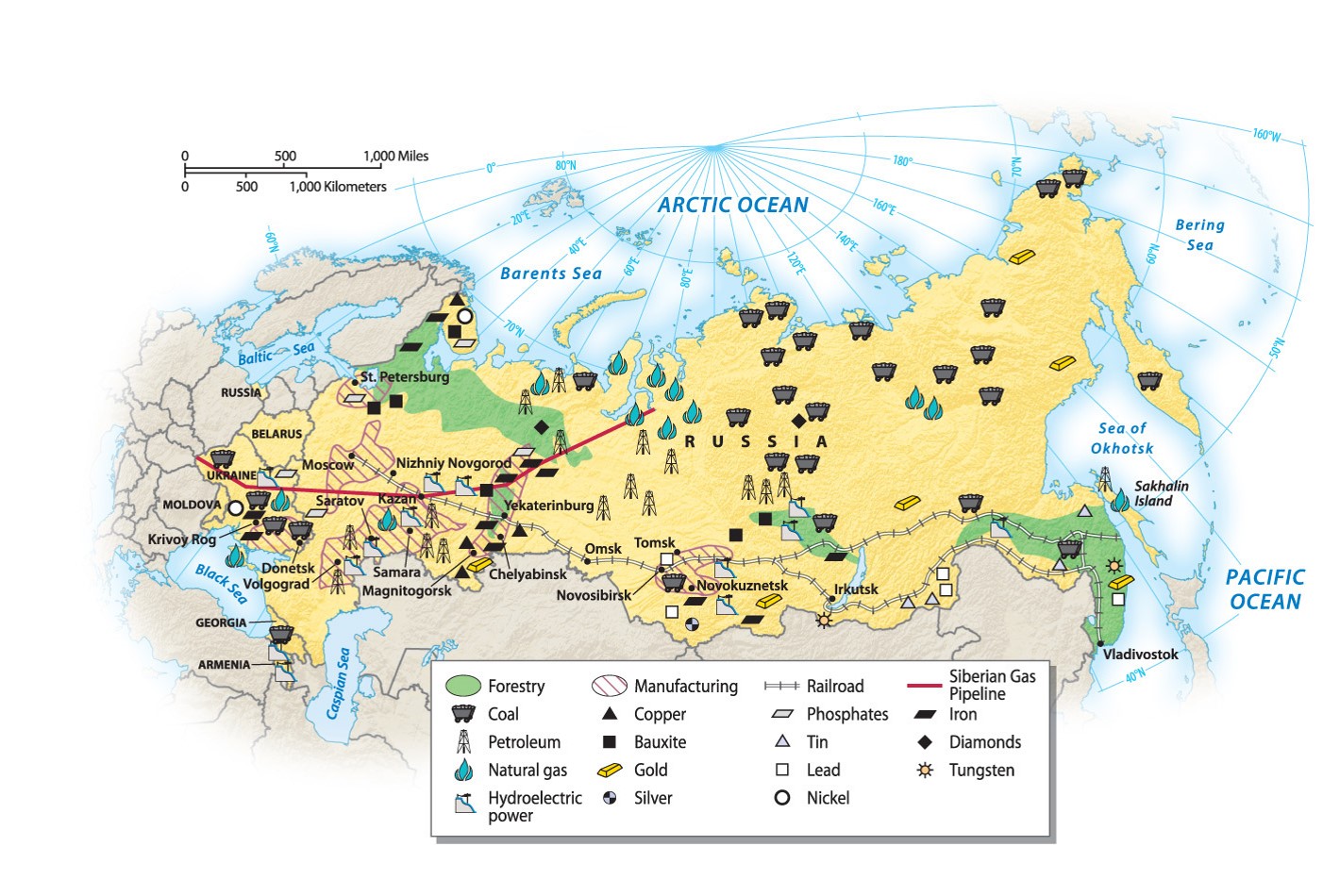 Natural Resources and Industry