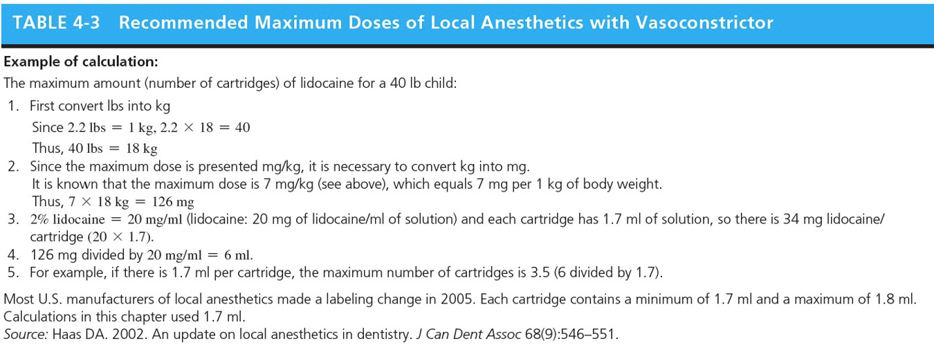 Recommended Maximum Doses of Local Anesthetics with Vasoconstrictor  