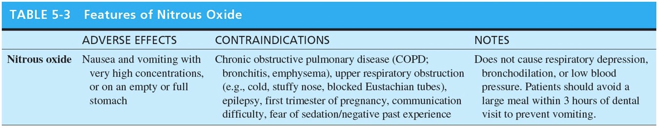 Features of Nitrous Oxide 