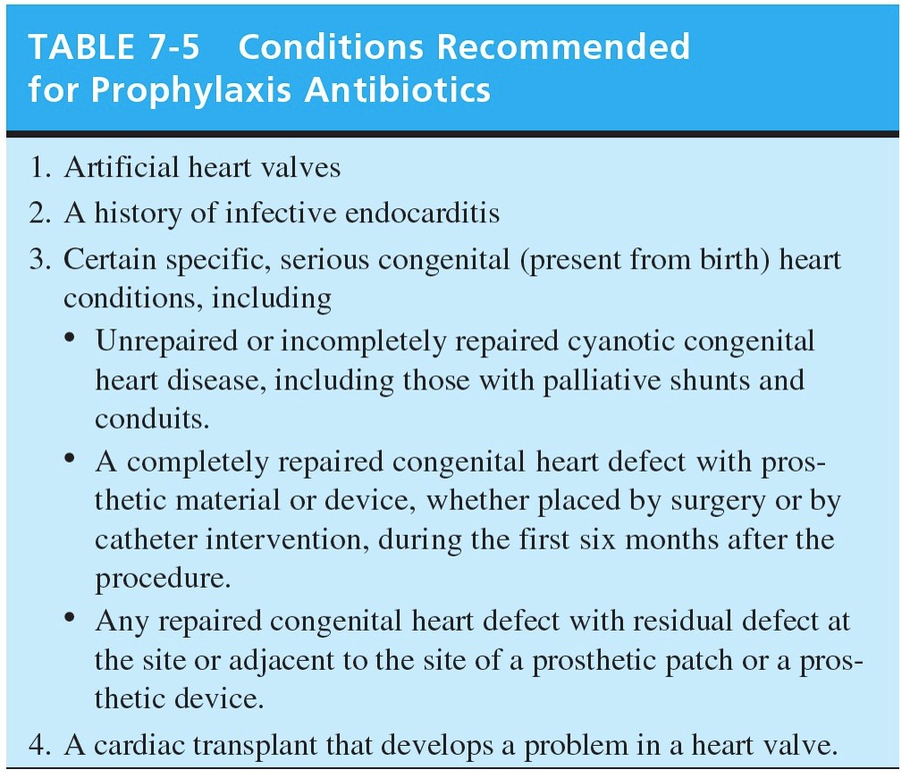 Conditions Recommended for Prophylaxis Antibiotics 