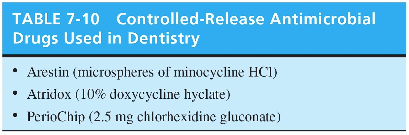 Controlled-Release Antimicrobial Drugs Used in Dentistry 