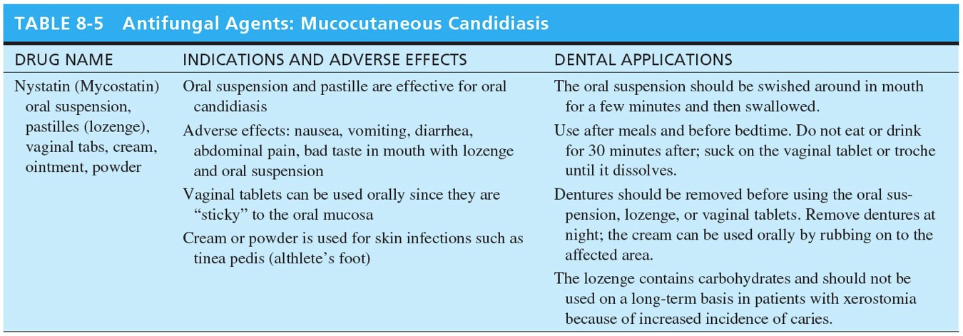 Antifungal Agents: Mucocutaneous Candidiasis 