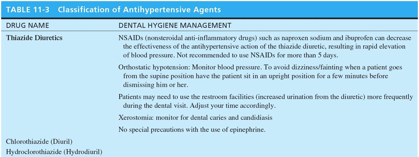 Classification of Antihypertensive Agents 