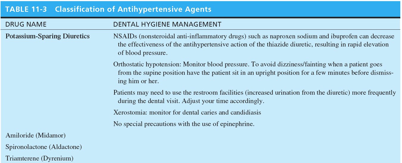 Classification of Antihypertensive Agents 