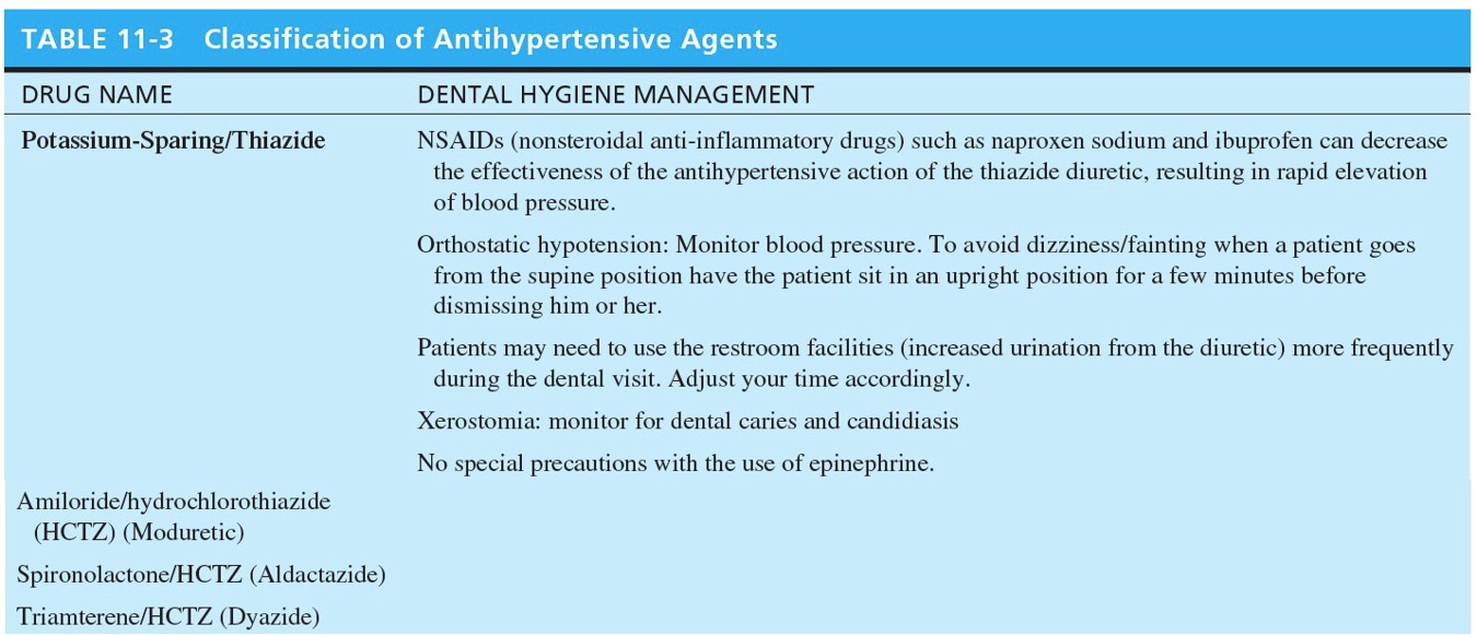 Classification of Antihypertensive Agents 