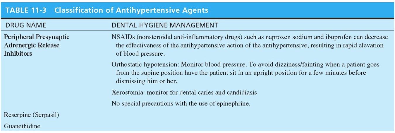 Classification of Antihypertensive Agents 