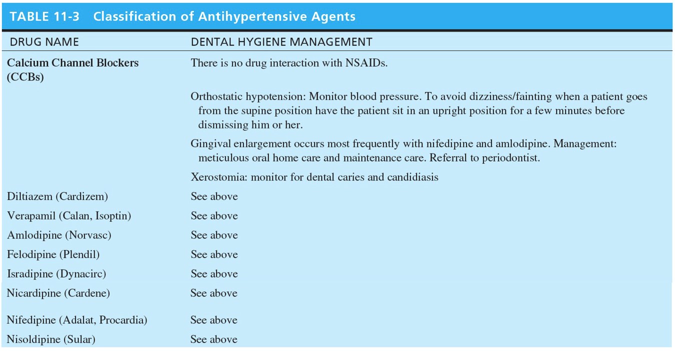 Classification of Antihypertensive Agents 