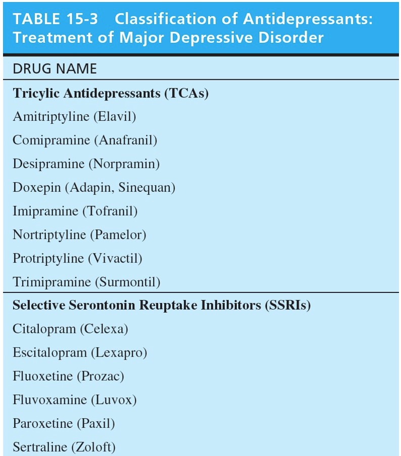 Classification of Antidepressants: Treatment of Major Depressive Disorder 