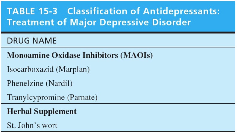 Classification of Antidepressants: Treatment of Major Depressive Disorder 