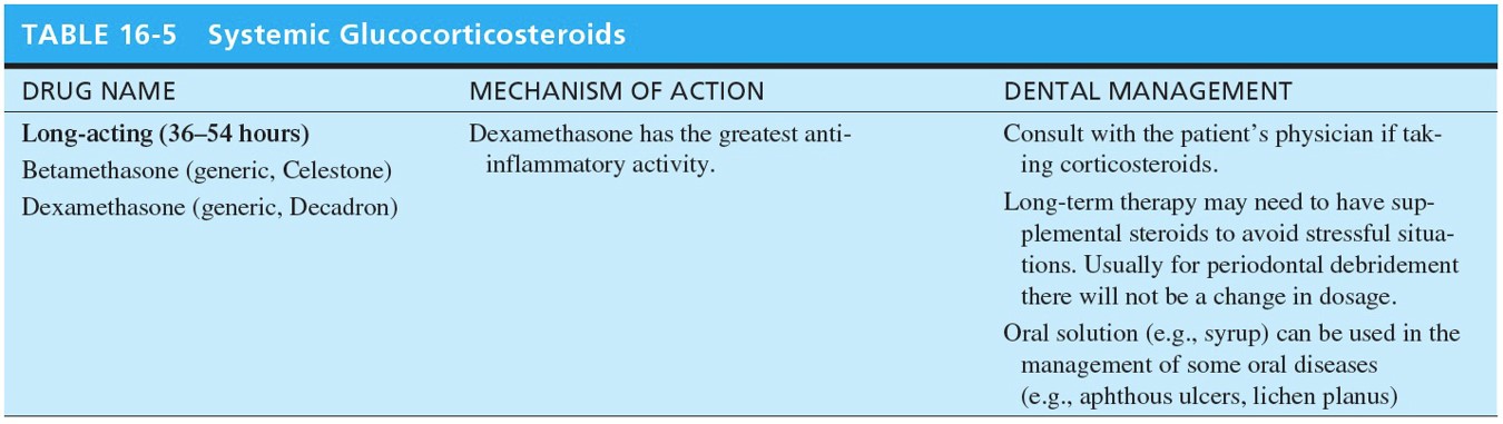 Systemic Glucocorticosteroids 