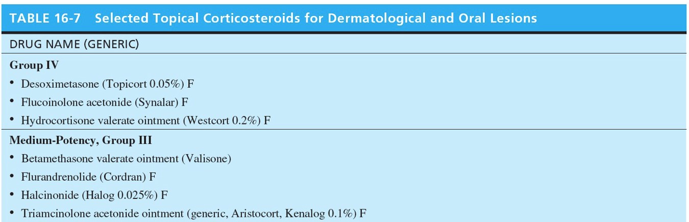 Selected Topical Corticosteroids for Dermatological and Oral Lesions 