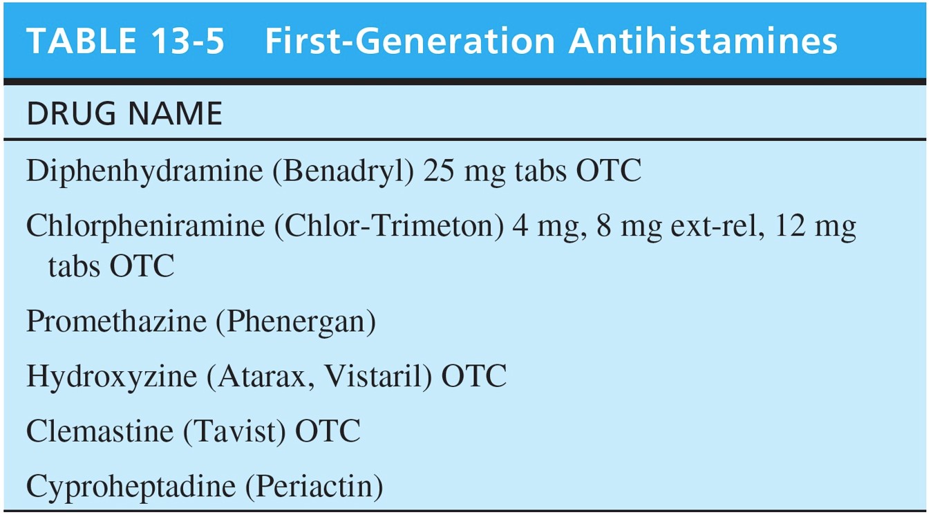 First Generation Antihistamines 