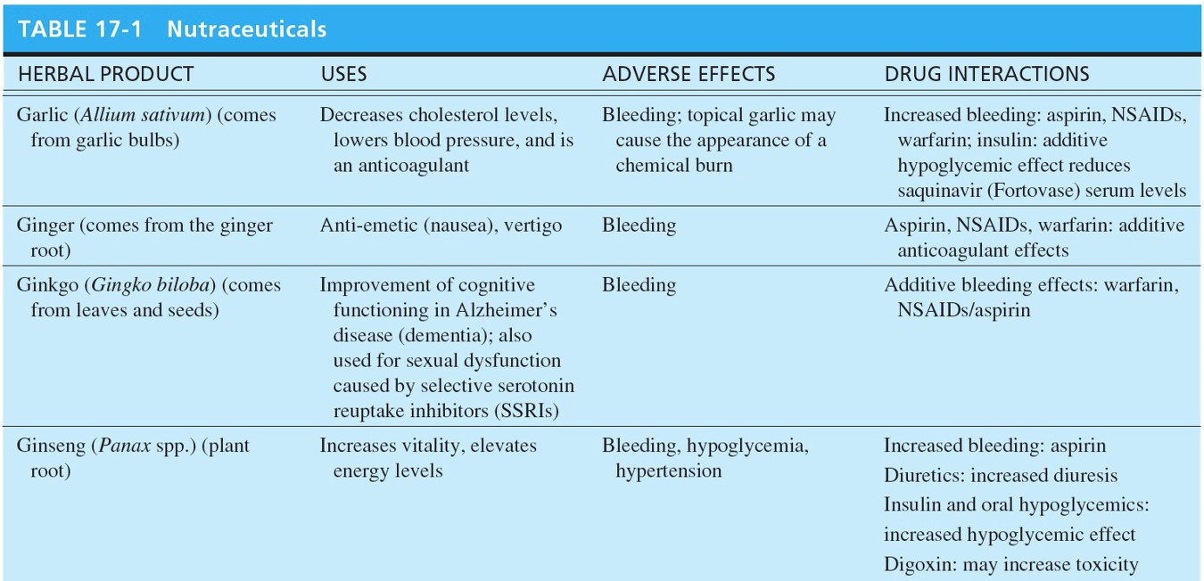 Nutraceuticals 