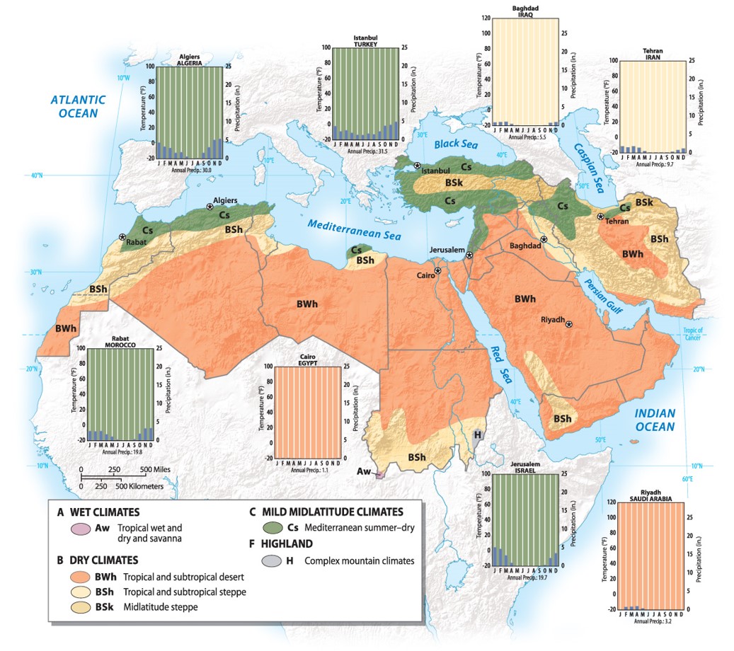 Climate—The “Dry World”