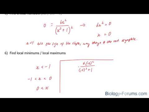 How to sketch a complicated function using calculus