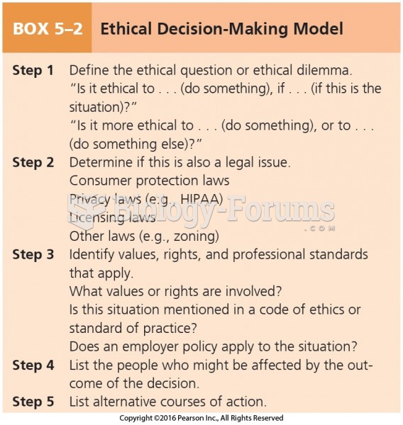 Ethical Decision-Making Model