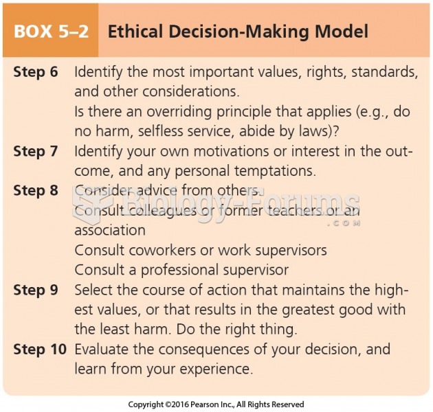 Ethical Decision-Making Model Cont