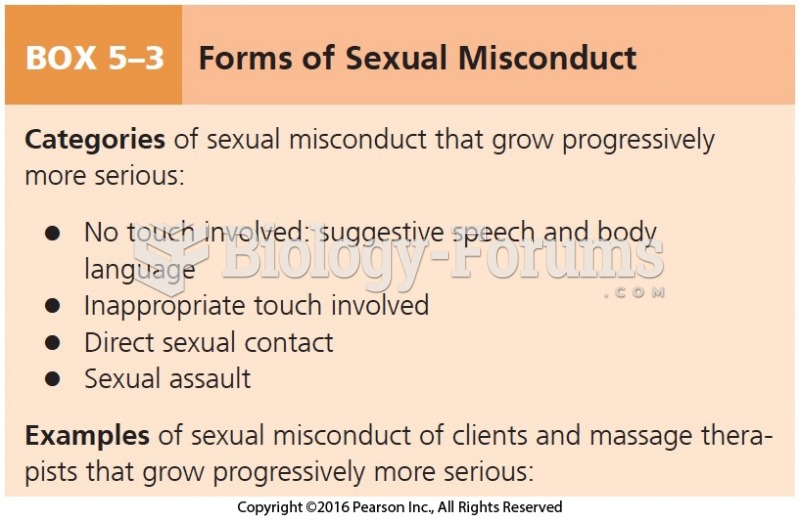Forms of Sexual Misconduct