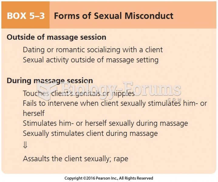 Forms of Sexual Misconduct Cont