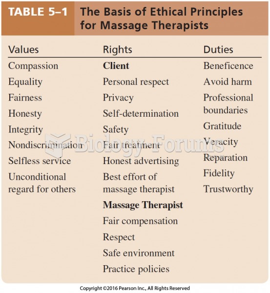 The Basis of Ethical Principles for Massage Therapists