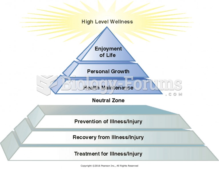 Wellness Massage Pyramid.