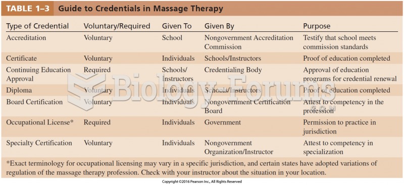 Guide to Credentials in Massage Therapy