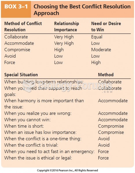 Choosing the Best Conflict Resolution Approach