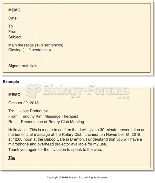 Memo Format and Example.