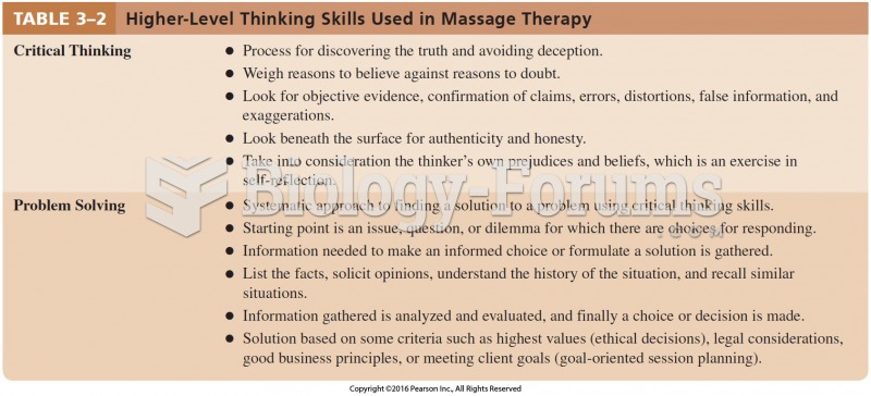Higher-Level Thinking Skills Used in Massage Therapy