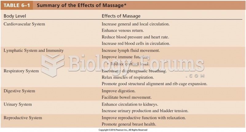 Summary of the Effects of Massage Cont. 