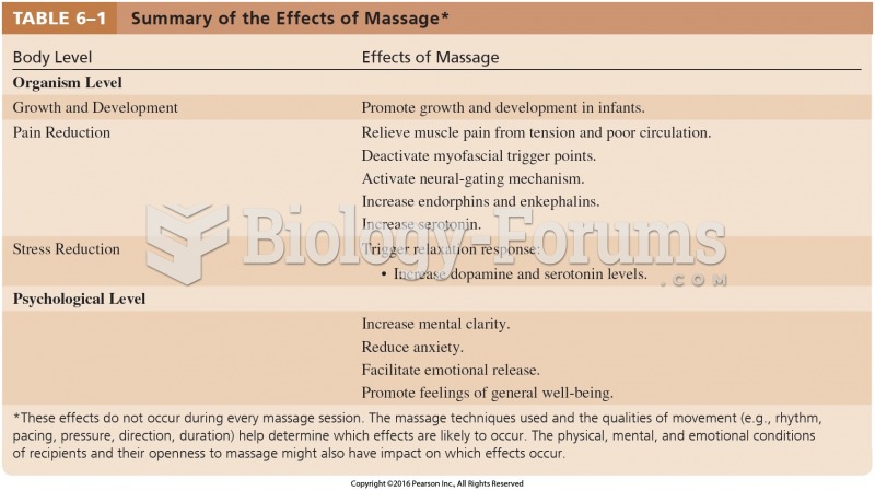 Summary of the Effects of Massage Cont