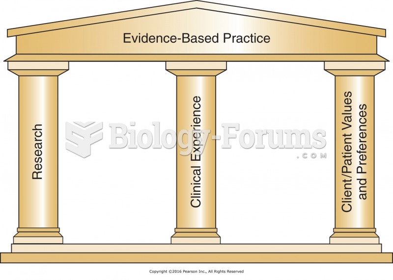 Foundations of evidence-based practice.