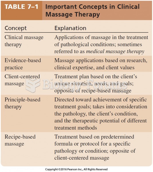 Important Concepts in Clinical Massage Therapy