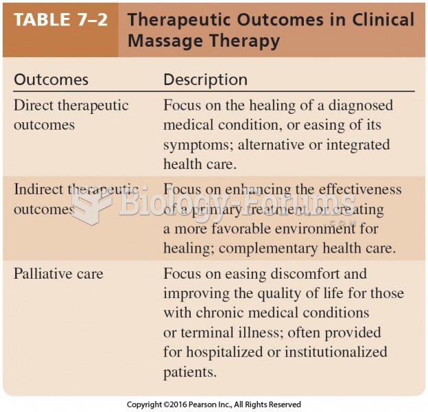 Therapeutic Outcomes in Clinical Massage Therapy